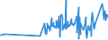 KN 07134000 /Exporte /Einheit = Preise (Euro/Tonne) /Partnerland: Senegal /Meldeland: Eur27_2020 /07134000:Linsen, Getrocknet und Ausgelöst, Auch Geschält Oder Zerkleinert