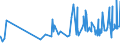 KN 07134000 /Exporte /Einheit = Preise (Euro/Tonne) /Partnerland: Guinea-biss. /Meldeland: Eur27_2020 /07134000:Linsen, Getrocknet und Ausgelöst, Auch Geschält Oder Zerkleinert