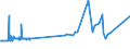 KN 07134000 /Exporte /Einheit = Preise (Euro/Tonne) /Partnerland: Sierra Leone /Meldeland: Eur27_2020 /07134000:Linsen, Getrocknet und Ausgelöst, Auch Geschält Oder Zerkleinert