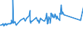 KN 07134000 /Exporte /Einheit = Preise (Euro/Tonne) /Partnerland: Liberia /Meldeland: Eur27_2020 /07134000:Linsen, Getrocknet und Ausgelöst, Auch Geschält Oder Zerkleinert