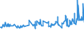 KN 07134000 /Exporte /Einheit = Preise (Euro/Tonne) /Partnerland: Elfenbeink. /Meldeland: Eur27_2020 /07134000:Linsen, Getrocknet und Ausgelöst, Auch Geschält Oder Zerkleinert