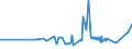 KN 07134000 /Exporte /Einheit = Preise (Euro/Tonne) /Partnerland: Ghana /Meldeland: Eur27_2020 /07134000:Linsen, Getrocknet und Ausgelöst, Auch Geschält Oder Zerkleinert