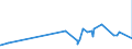 KN 07134000 /Exporte /Einheit = Preise (Euro/Tonne) /Partnerland: Benin /Meldeland: Eur27_2020 /07134000:Linsen, Getrocknet und Ausgelöst, Auch Geschält Oder Zerkleinert