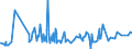 KN 07134000 /Exporte /Einheit = Preise (Euro/Tonne) /Partnerland: Nigeria /Meldeland: Eur27_2020 /07134000:Linsen, Getrocknet und Ausgelöst, Auch Geschält Oder Zerkleinert