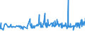 KN 07134000 /Exporte /Einheit = Preise (Euro/Tonne) /Partnerland: Aequat.guin. /Meldeland: Eur27_2020 /07134000:Linsen, Getrocknet und Ausgelöst, Auch Geschält Oder Zerkleinert