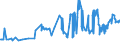 KN 07134000 /Exporte /Einheit = Preise (Euro/Tonne) /Partnerland: Dem. Rep. Kongo /Meldeland: Eur27_2020 /07134000:Linsen, Getrocknet und Ausgelöst, Auch Geschält Oder Zerkleinert