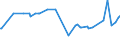 KN 07134000 /Exporte /Einheit = Preise (Euro/Tonne) /Partnerland: Ruanda /Meldeland: Eur27_2020 /07134000:Linsen, Getrocknet und Ausgelöst, Auch Geschält Oder Zerkleinert