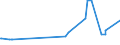 KN 07134000 /Exporte /Einheit = Preise (Euro/Tonne) /Partnerland: Burundi /Meldeland: Eur27_2020 /07134000:Linsen, Getrocknet und Ausgelöst, Auch Geschält Oder Zerkleinert