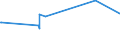 KN 07134000 /Exporte /Einheit = Preise (Euro/Tonne) /Partnerland: St. Helena /Meldeland: Europäische Union /07134000:Linsen, Getrocknet und Ausgelöst, Auch Geschält Oder Zerkleinert