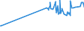 KN 07134000 /Exporte /Einheit = Preise (Euro/Tonne) /Partnerland: Somalia /Meldeland: Eur27_2020 /07134000:Linsen, Getrocknet und Ausgelöst, Auch Geschält Oder Zerkleinert