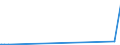 KN 07134000 /Exporte /Einheit = Preise (Euro/Tonne) /Partnerland: Uganda /Meldeland: Europäische Union /07134000:Linsen, Getrocknet und Ausgelöst, Auch Geschält Oder Zerkleinert
