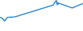 KN 07134000 /Exporte /Einheit = Preise (Euro/Tonne) /Partnerland: Tansania /Meldeland: Eur27_2020 /07134000:Linsen, Getrocknet und Ausgelöst, Auch Geschält Oder Zerkleinert