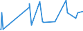 CN 07135000 /Exports /Unit = Prices (Euro/ton) /Partner: Melilla /Reporter: Eur27_2020 /07135000:Dried, Shelled Broad Beans `vicia Faba Var. Major` and Horse Beans `vicia Faba Var. Equina and Vicia Faba Var. Minor`, Whether or not Skinned or Split
