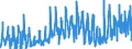 KN 0713 /Exporte /Einheit = Preise (Euro/Tonne) /Partnerland: Frankreich /Meldeland: Eur27_2020 /0713:Hülsenfrüchte, Getrocknet und Ausgelöst, Auch Geschält Oder Zerkleinert