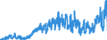 KN 0713 /Exporte /Einheit = Preise (Euro/Tonne) /Partnerland: Niederlande /Meldeland: Eur27_2020 /0713:Hülsenfrüchte, Getrocknet und Ausgelöst, Auch Geschält Oder Zerkleinert