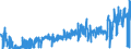 KN 0713 /Exporte /Einheit = Preise (Euro/Tonne) /Partnerland: Irland /Meldeland: Eur27_2020 /0713:Hülsenfrüchte, Getrocknet und Ausgelöst, Auch Geschält Oder Zerkleinert