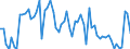 KN 0713 /Exporte /Einheit = Preise (Euro/Tonne) /Partnerland: Ver.koenigreich(Nordirland) /Meldeland: Eur27_2020 /0713:Hülsenfrüchte, Getrocknet und Ausgelöst, Auch Geschält Oder Zerkleinert