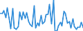KN 0713 /Exporte /Einheit = Preise (Euro/Tonne) /Partnerland: Ver.koenigreich(Ohne Nordirland) /Meldeland: Eur27_2020 /0713:Hülsenfrüchte, Getrocknet und Ausgelöst, Auch Geschält Oder Zerkleinert
