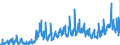 KN 0713 /Exporte /Einheit = Preise (Euro/Tonne) /Partnerland: Belgien /Meldeland: Eur27_2020 /0713:Hülsenfrüchte, Getrocknet und Ausgelöst, Auch Geschält Oder Zerkleinert