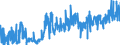 KN 0713 /Exporte /Einheit = Preise (Euro/Tonne) /Partnerland: Luxemburg /Meldeland: Eur27_2020 /0713:Hülsenfrüchte, Getrocknet und Ausgelöst, Auch Geschält Oder Zerkleinert