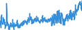 KN 0713 /Exporte /Einheit = Preise (Euro/Tonne) /Partnerland: Ceuta /Meldeland: Eur27_2020 /0713:Hülsenfrüchte, Getrocknet und Ausgelöst, Auch Geschält Oder Zerkleinert
