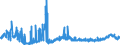 KN 0713 /Exporte /Einheit = Preise (Euro/Tonne) /Partnerland: Norwegen /Meldeland: Eur27_2020 /0713:Hülsenfrüchte, Getrocknet und Ausgelöst, Auch Geschält Oder Zerkleinert