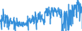 KN 0713 /Exporte /Einheit = Preise (Euro/Tonne) /Partnerland: Schweden /Meldeland: Eur27_2020 /0713:Hülsenfrüchte, Getrocknet und Ausgelöst, Auch Geschält Oder Zerkleinert
