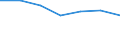 KN 0713 /Exporte /Einheit = Preise (Euro/Tonne) /Partnerland: Schweiz /Meldeland: Eur27 /0713:Hülsenfrüchte, Getrocknet und Ausgelöst, Auch Geschält Oder Zerkleinert