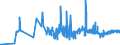 KN 0713 /Exporte /Einheit = Preise (Euro/Tonne) /Partnerland: Faeroeer Inseln /Meldeland: Eur27_2020 /0713:Hülsenfrüchte, Getrocknet und Ausgelöst, Auch Geschält Oder Zerkleinert