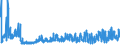 KN 0713 /Exporte /Einheit = Preise (Euro/Tonne) /Partnerland: Estland /Meldeland: Eur27_2020 /0713:Hülsenfrüchte, Getrocknet und Ausgelöst, Auch Geschält Oder Zerkleinert