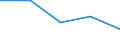 KN 0713 /Exporte /Einheit = Preise (Euro/Tonne) /Partnerland: Sowjetunion /Meldeland: Eur27 /0713:Hülsenfrüchte, Getrocknet und Ausgelöst, Auch Geschält Oder Zerkleinert