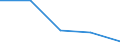 KN 0713 /Exporte /Einheit = Preise (Euro/Tonne) /Partnerland: Tschechoslow /Meldeland: Eur27 /0713:Hülsenfrüchte, Getrocknet und Ausgelöst, Auch Geschält Oder Zerkleinert