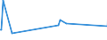 KN 0713 /Exporte /Einheit = Preise (Euro/Tonne) /Partnerland: Tadschikistan /Meldeland: Eur15 /0713:Hülsenfrüchte, Getrocknet und Ausgelöst, Auch Geschält Oder Zerkleinert
