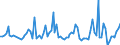 KN 0713 /Exporte /Einheit = Preise (Euro/Tonne) /Partnerland: Serb.-mont. /Meldeland: Eur15 /0713:Hülsenfrüchte, Getrocknet und Ausgelöst, Auch Geschält Oder Zerkleinert