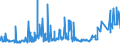 KN 0713 /Exporte /Einheit = Preise (Euro/Tonne) /Partnerland: Sudan /Meldeland: Eur27_2020 /0713:Hülsenfrüchte, Getrocknet und Ausgelöst, Auch Geschält Oder Zerkleinert