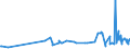 KN 0713 /Exporte /Einheit = Preise (Euro/Tonne) /Partnerland: Niger /Meldeland: Eur27_2020 /0713:Hülsenfrüchte, Getrocknet und Ausgelöst, Auch Geschält Oder Zerkleinert