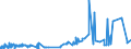 KN 0713 /Exporte /Einheit = Preise (Euro/Tonne) /Partnerland: Sierra Leone /Meldeland: Eur27_2020 /0713:Hülsenfrüchte, Getrocknet und Ausgelöst, Auch Geschält Oder Zerkleinert