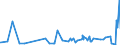 KN 0713 /Exporte /Einheit = Preise (Euro/Tonne) /Partnerland: Benin /Meldeland: Eur27_2020 /0713:Hülsenfrüchte, Getrocknet und Ausgelöst, Auch Geschält Oder Zerkleinert