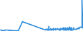 KN 0713 /Exporte /Einheit = Preise (Euro/Tonne) /Partnerland: Zentralaf.republik /Meldeland: Eur27_2020 /0713:Hülsenfrüchte, Getrocknet und Ausgelöst, Auch Geschält Oder Zerkleinert