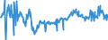 KN 07141091 /Exporte /Einheit = Preise (Euro/Tonne) /Partnerland: Deutschland /Meldeland: Europäische Union /07141091:Wurzeln Oder Knollen von Maniok, zum Menschlichen Verzehr, in Unmittelbaren Umschlieáungen mit Einem Inhalt von <= 28 kg, Entweder Frisch und Ganz, Oder Gefroren Ohne Haut, Auch in Stcke Geschnitten