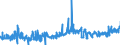 KN 07149090 /Exporte /Einheit = Preise (Euro/Tonne) /Partnerland: Deutschland /Meldeland: Eur27_2020 /07149090:Wurzeln und Knollen von Topinambur und ähnlichen Wurzeln und Knollen mit Hohem Gehalt an Stärke Oder Inulin, Frisch, Gekühlt, Gefroren Oder Getrocknet, Auch in Stücken Oder in Form von Pellets Sowie Mark des Sagobaumes (Ausg. Maniok,pfeilwurz `arrowroot`, Salep, Süßkartoffeln, Taro und Tannia Sowie Yamswurzeln)