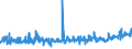 KN 07149090 /Exporte /Einheit = Preise (Euro/Tonne) /Partnerland: Ver.koenigreich /Meldeland: Eur27_2020 /07149090:Wurzeln und Knollen von Topinambur und ähnlichen Wurzeln und Knollen mit Hohem Gehalt an Stärke Oder Inulin, Frisch, Gekühlt, Gefroren Oder Getrocknet, Auch in Stücken Oder in Form von Pellets Sowie Mark des Sagobaumes (Ausg. Maniok,pfeilwurz `arrowroot`, Salep, Süßkartoffeln, Taro und Tannia Sowie Yamswurzeln)