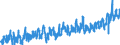CN 07 /Exports /Unit = Prices (Euro/ton) /Partner: Germany /Reporter: Eur27_2020 /07:Edible Vegetables and Certain Roots and Tubers