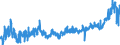 CN 07 /Exports /Unit = Prices (Euro/ton) /Partner: Ireland /Reporter: Eur27_2020 /07:Edible Vegetables and Certain Roots and Tubers