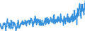 CN 07 /Exports /Unit = Prices (Euro/ton) /Partner: Denmark /Reporter: Eur27_2020 /07:Edible Vegetables and Certain Roots and Tubers