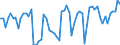 CN 07 /Exports /Unit = Prices (Euro/ton) /Partner: United Kingdom(Northern Ireland) /Reporter: Eur27_2020 /07:Edible Vegetables and Certain Roots and Tubers