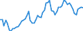 CN 07 /Exports /Unit = Prices (Euro/ton) /Partner: United Kingdom(Excluding Northern Ireland) /Reporter: Eur27_2020 /07:Edible Vegetables and Certain Roots and Tubers