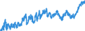 CN 07 /Exports /Unit = Prices (Euro/ton) /Partner: Canary /Reporter: Eur27_2020 /07:Edible Vegetables and Certain Roots and Tubers