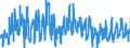CN 07 /Exports /Unit = Prices (Euro/ton) /Partner: Norway /Reporter: Eur27_2020 /07:Edible Vegetables and Certain Roots and Tubers