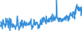 CN 07 /Exports /Unit = Prices (Euro/ton) /Partner: Sweden /Reporter: Eur27_2020 /07:Edible Vegetables and Certain Roots and Tubers